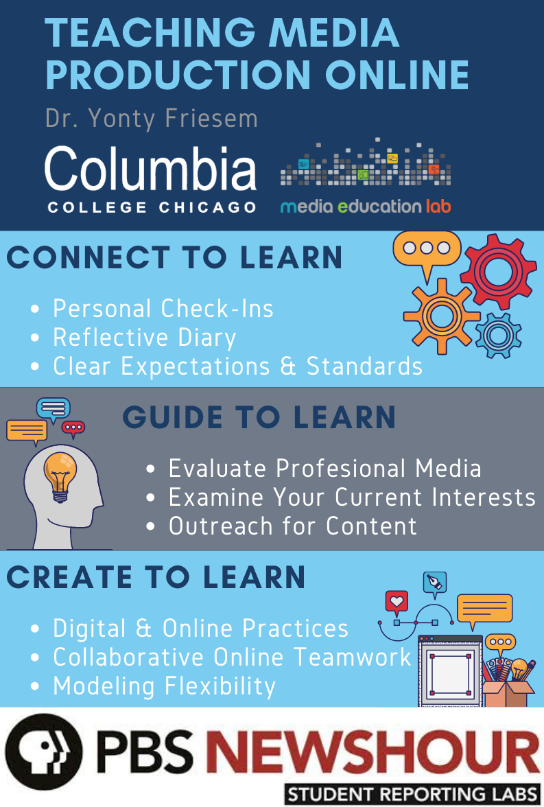 Infographics Teaching Media Production Online 